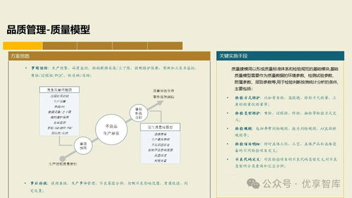 構(gòu)建未來制造核心 基于PLM、NX、ERP、MES、TIA及WMS集成的數(shù)字化智能工廠MES項(xiàng)目實(shí)施建設(shè)方案